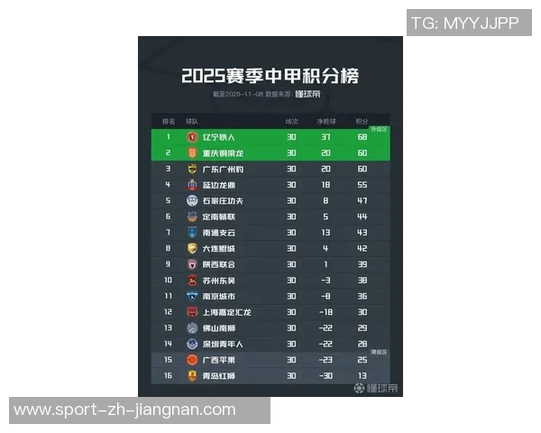 2025赛季中甲球队排名与2024赛季排名全面对比分析