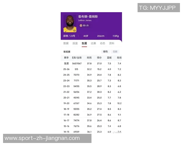 历史19岁前单场至少15分5板5助的球员表现统计詹姆斯领先弗拉格紧随其后